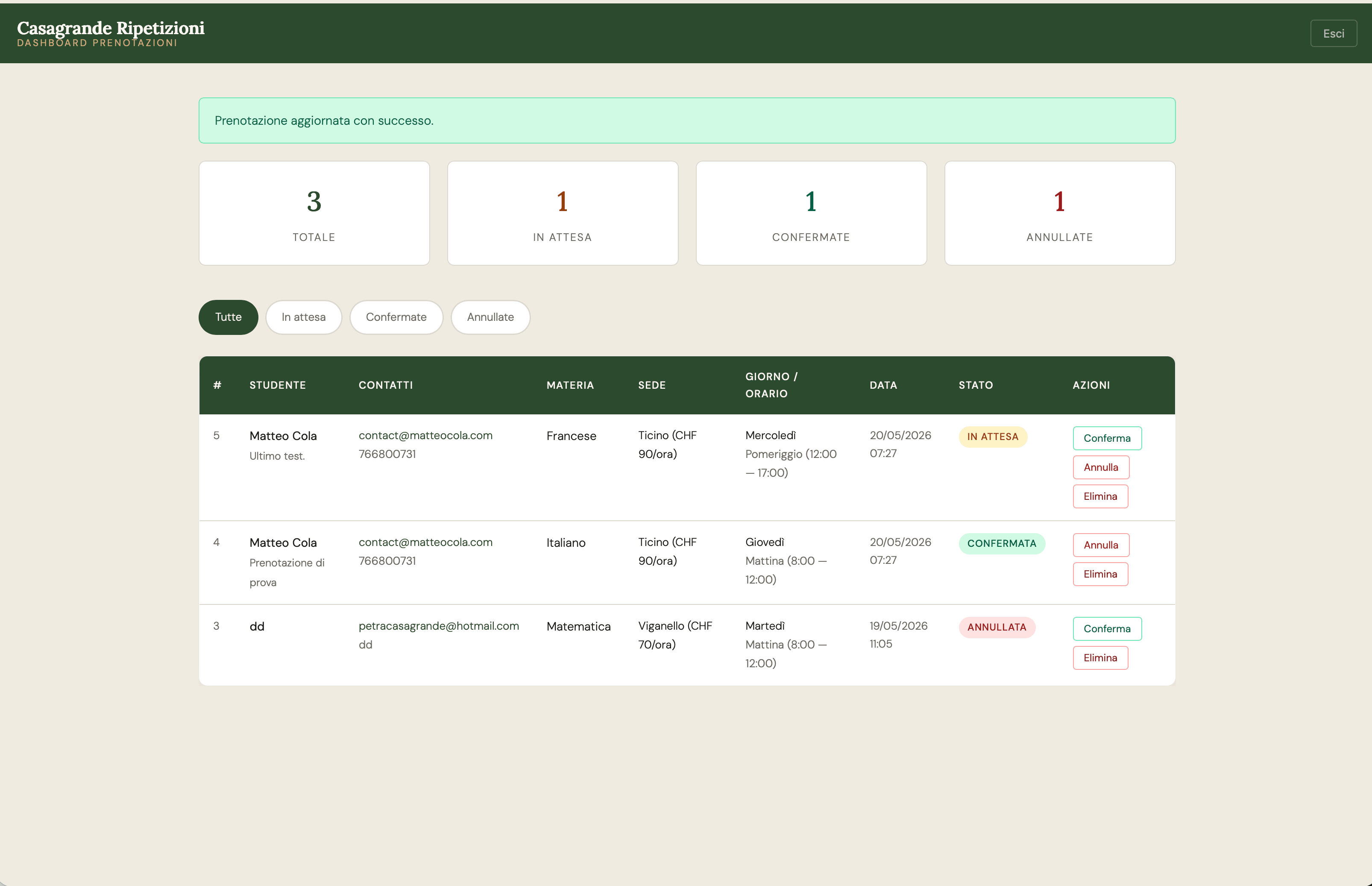 Admin Dashboard Interface