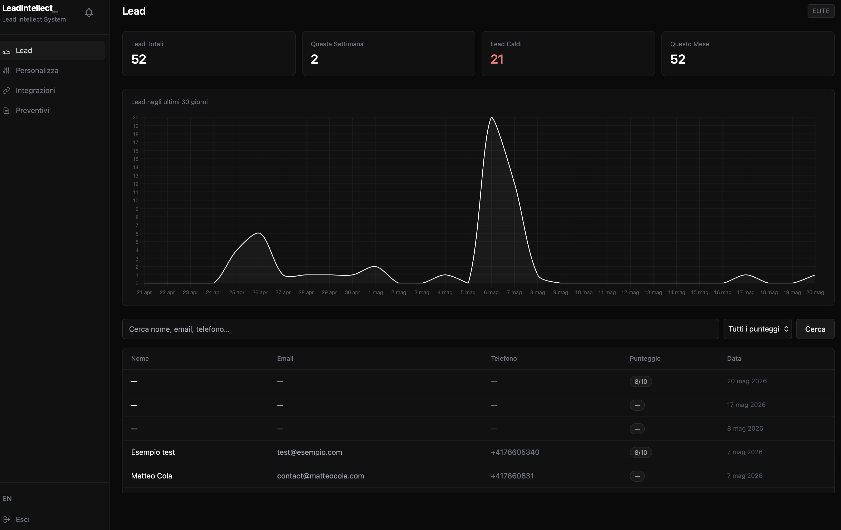 Dashboard Overview