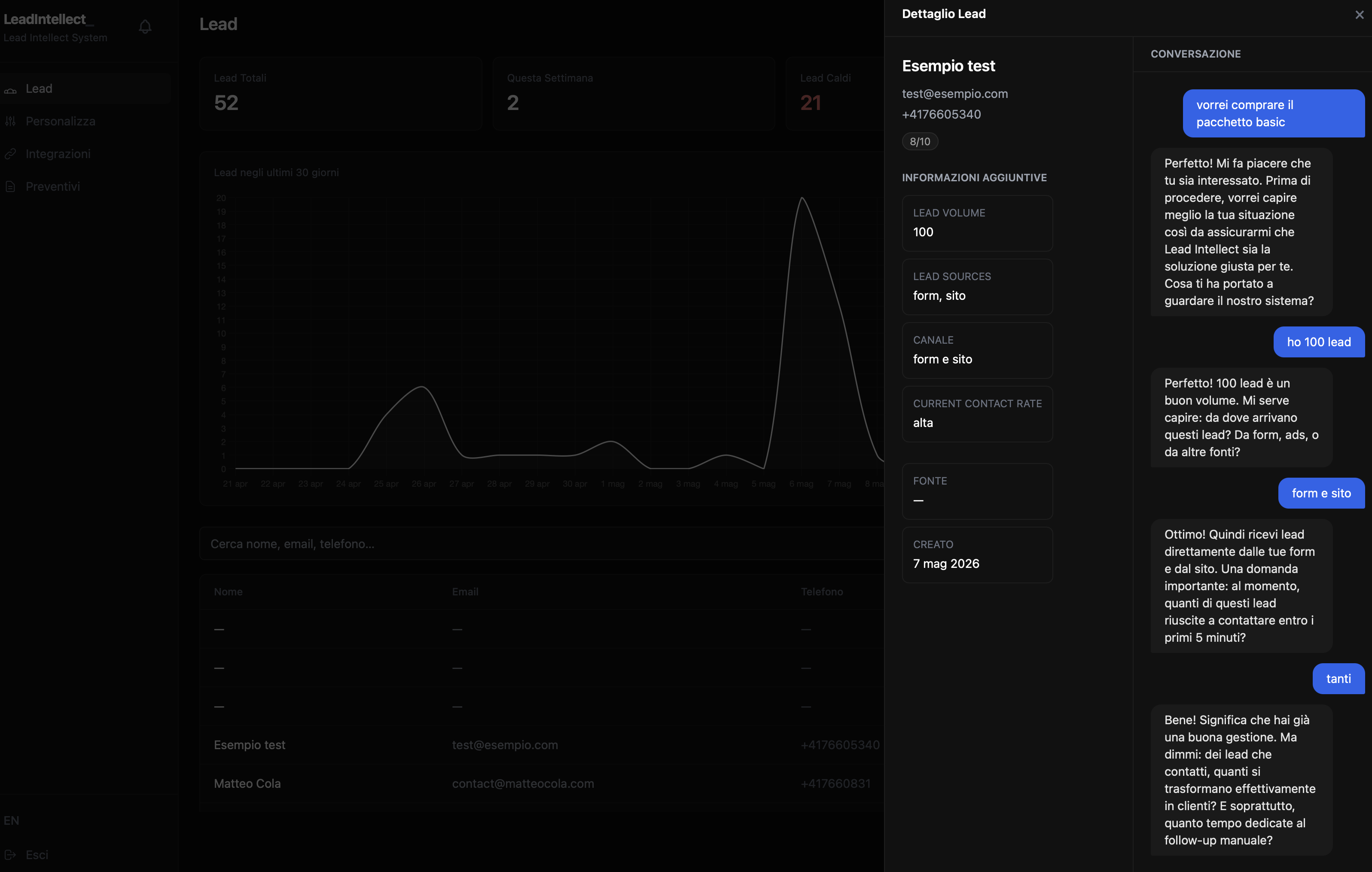 Dashboard Analytics