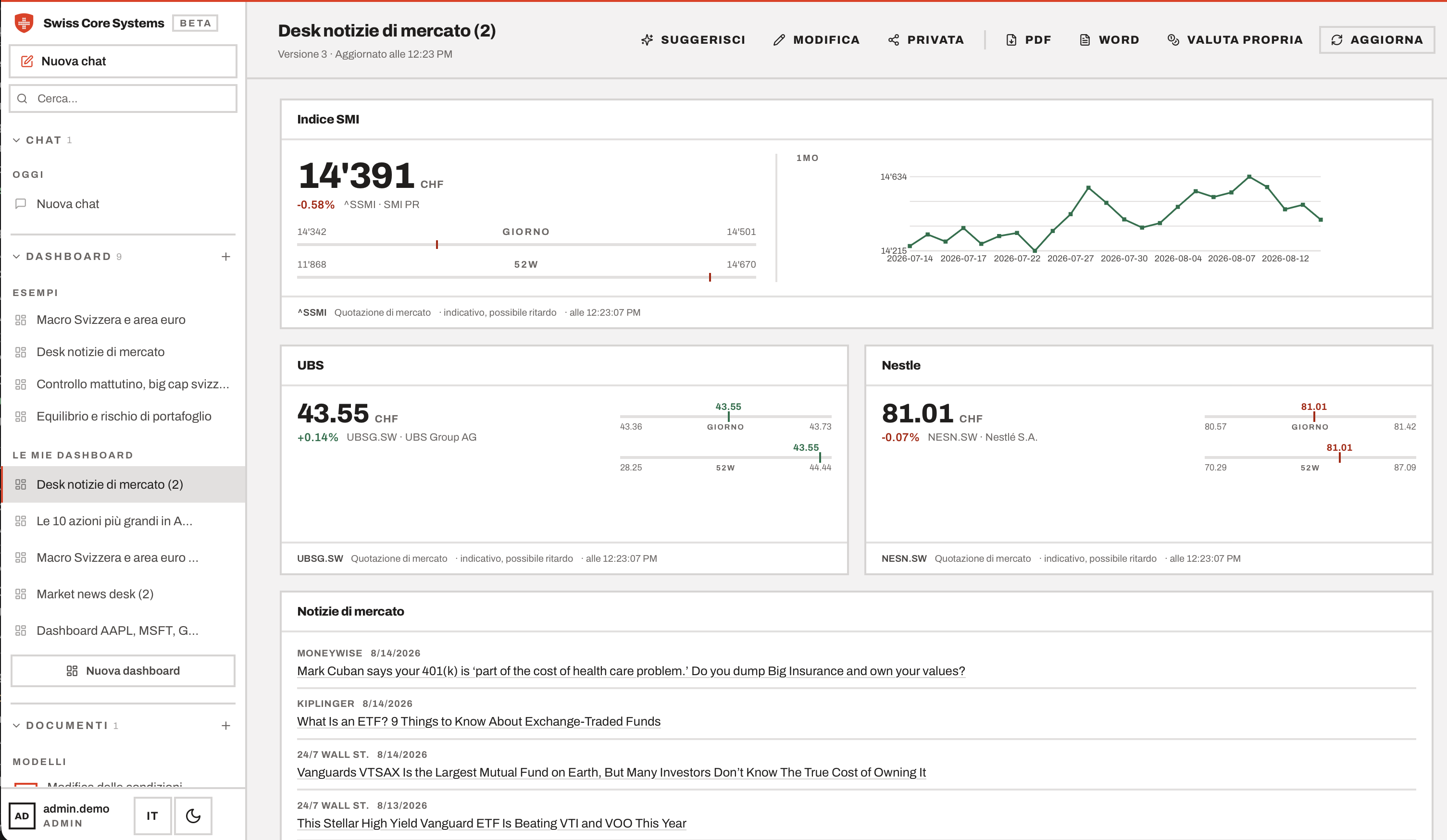 Dashboard desk di mercato di Swiss Core Systems: tile dell'indice SMI con intervalli giornaliero e a 52 settimane e grafico a un mese, tile di quotazione UBS e Nestlé, e notizie di mercato — ogni tile etichettata come indicativa con l'ora del rilevamento